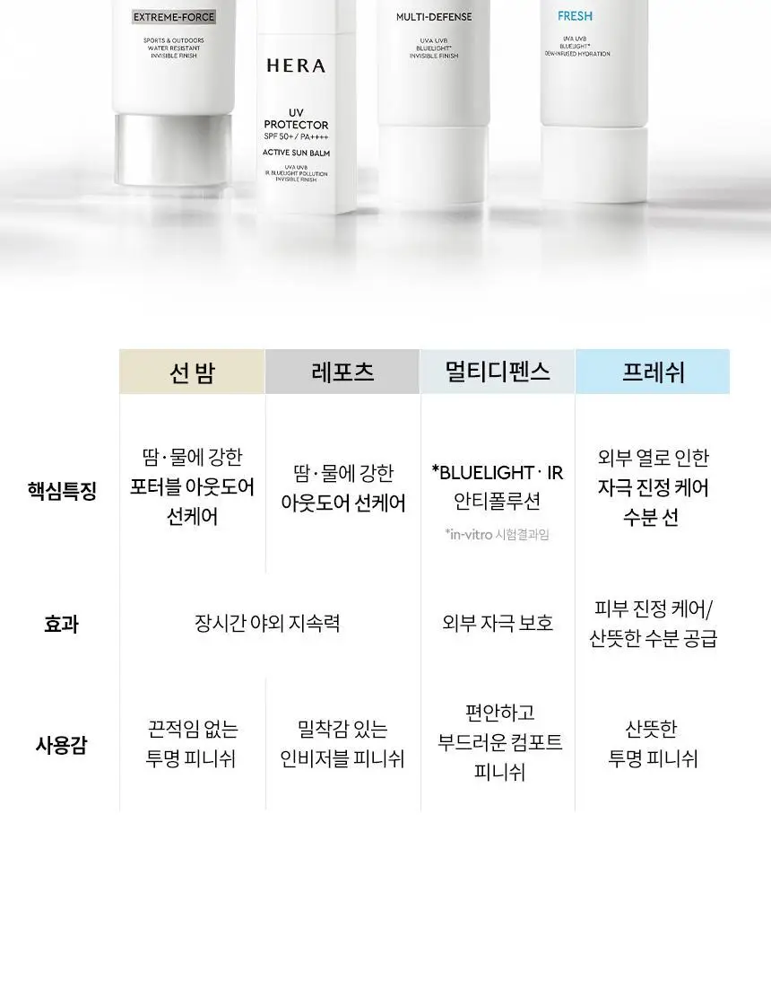 [NEW/톤보정] 헤라 UV프로텍터 6종 기획/단품 상세페이지 41